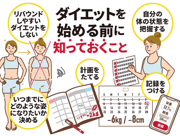 ダイエットを始める前に読んで！