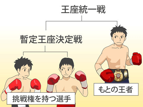 ボクシングってなぜ一位が王者じゃないの？